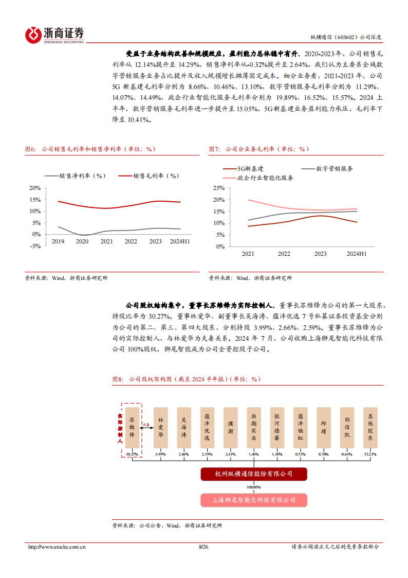 纵横通信研究报告：领先的通信网络技术服务商，收购狮尾智能卡位飞控优质赛道,纵横通信,通信,纵横通信,通信,第7张