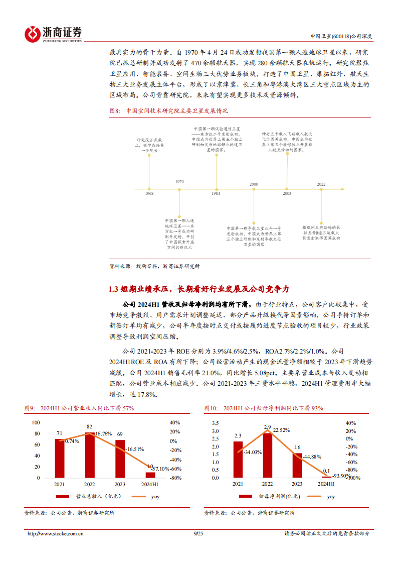 中国卫星研究报告：卫星制造核心央企，受益商业航天快速发展,中国卫星,卫星通信,中国卫星,卫星通信,第9张