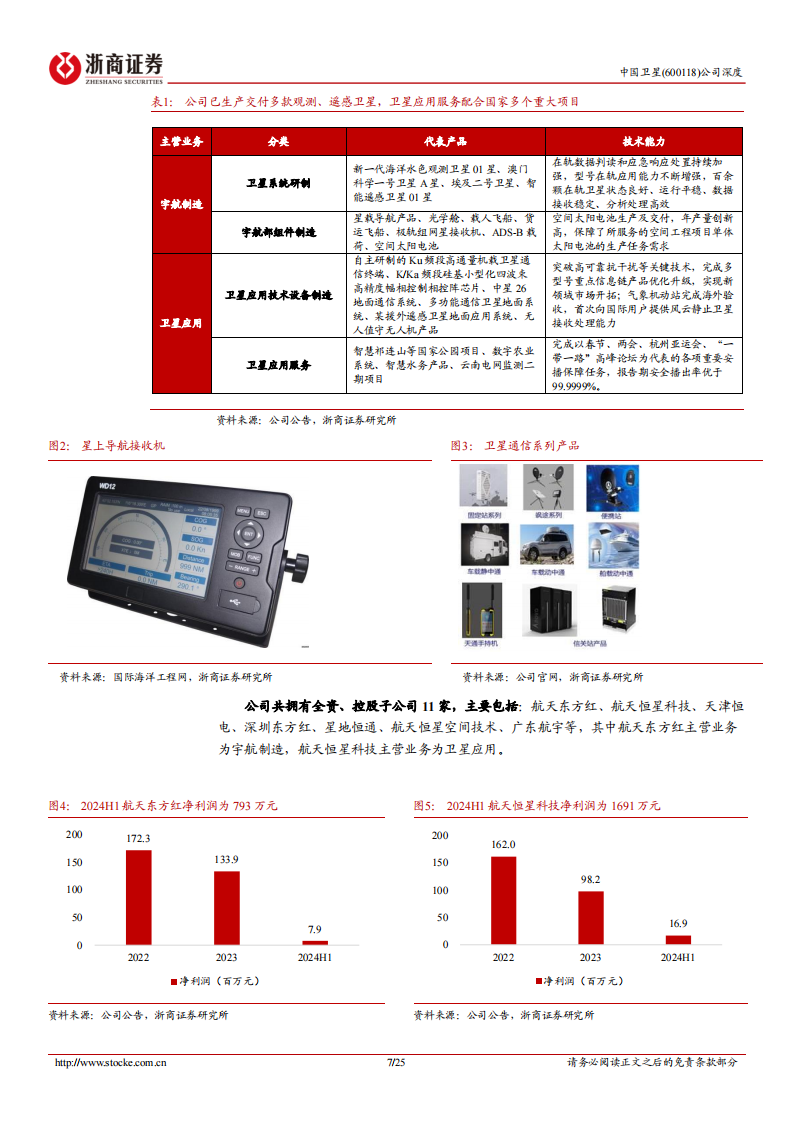 中国卫星研究报告：卫星制造核心央企，受益商业航天快速发展,中国卫星,卫星通信,中国卫星,卫星通信,第7张