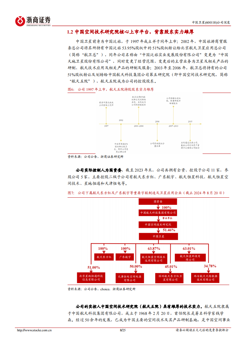 中国卫星研究报告：卫星制造核心央企，受益商业航天快速发展,中国卫星,卫星通信,中国卫星,卫星通信,第8张