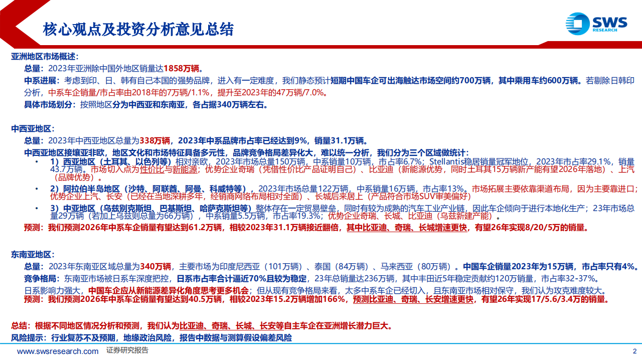 中国汽车行业全球化增长分析系列报告（3）：亚洲，中系车企纷纷入局，“新能源+性价比”为有利抓手,汽车,全球化,新能源,汽车,全球化,新能源,第2张