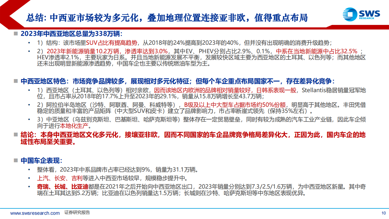 中国汽车行业全球化增长分析系列报告（3）：亚洲，中系车企纷纷入局，“新能源+性价比”为有利抓手,汽车,全球化,新能源,汽车,全球化,新能源,第10张