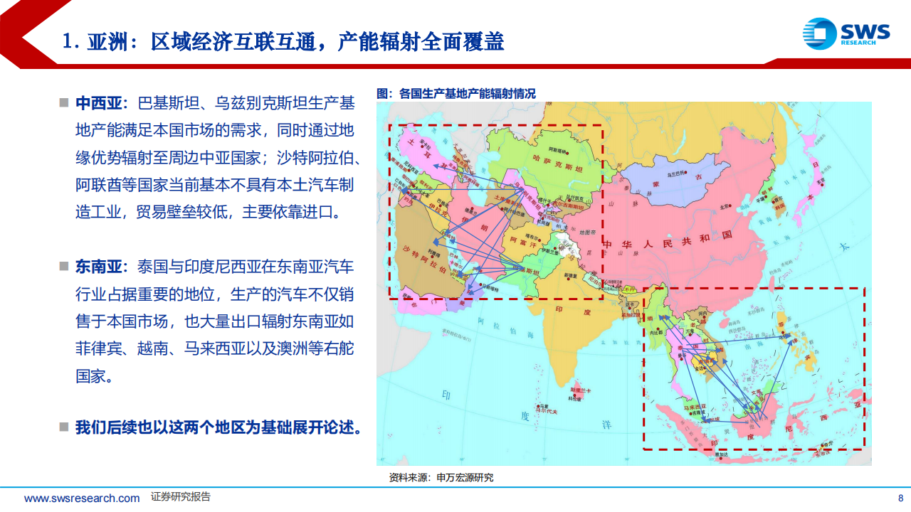 中国汽车行业全球化增长分析系列报告（3）：亚洲，中系车企纷纷入局，“新能源+性价比”为有利抓手,汽车,全球化,新能源,汽车,全球化,新能源,第8张