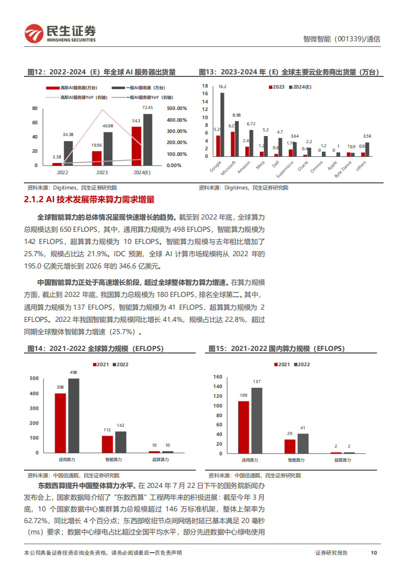 智微智能研究报告：AI时代下，JDM赛道的“瞪羚”企业,智微智能,AI,智微智能,AI,第10张