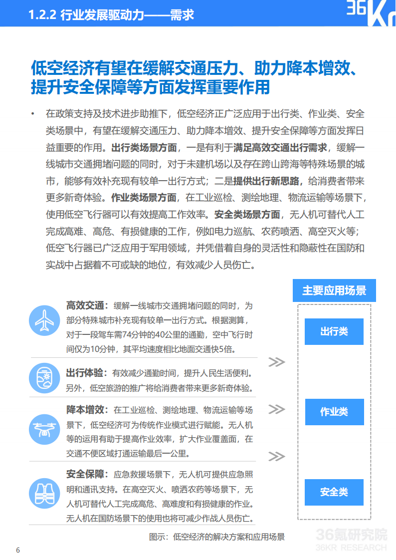 2024年中国低空经济行业发展指数报告：万亿级新赛道卡位竞争激烈，低空经济未来已来,低空经济,低空经济,第7张