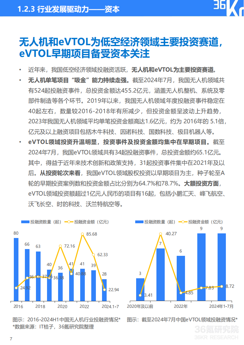 2024年中国低空经济行业发展指数报告：万亿级新赛道卡位竞争激烈，低空经济未来已来,低空经济,低空经济,第8张