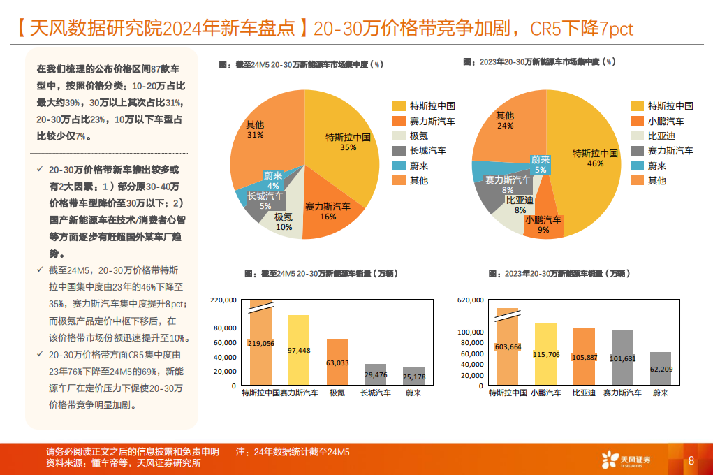 2024新车盘点：混合动力占比提升，SUV红海竞争加剧,新能源汽车,新能源汽车,第8张