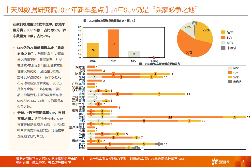 2024新车盘点：混合动力占比提升，SUV红海竞争加剧,新能源汽车,新能源汽车,第6张