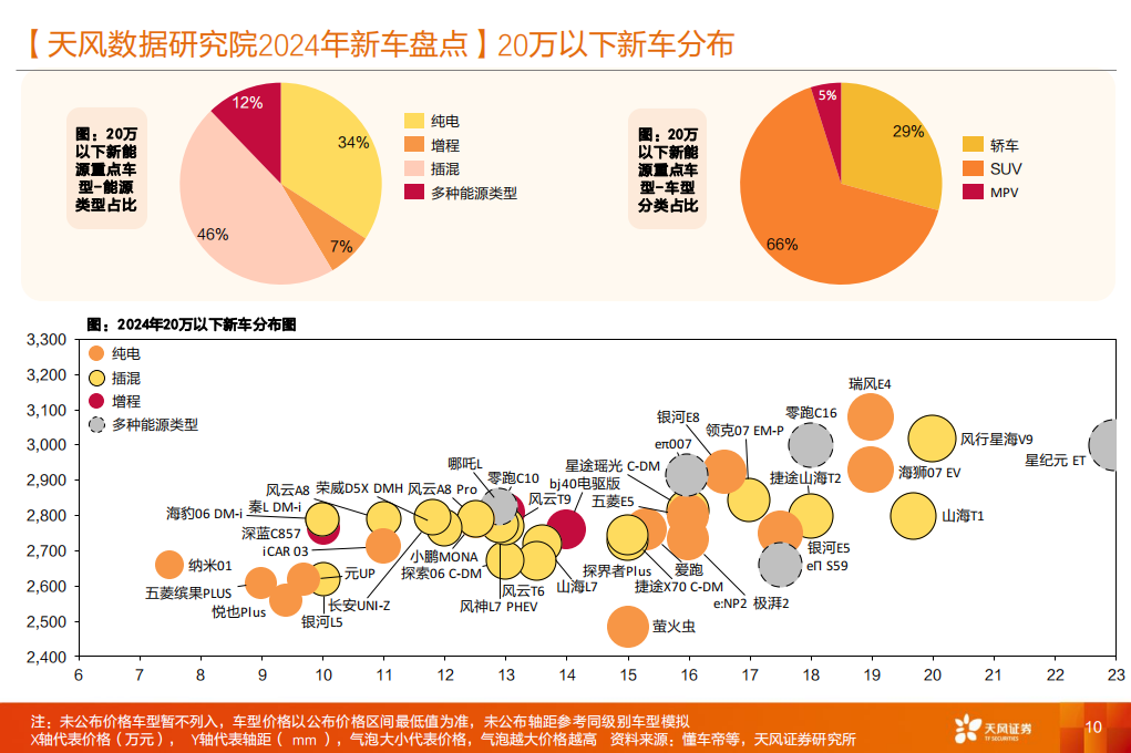 2024新车盘点：混合动力占比提升，SUV红海竞争加剧,新能源汽车,新能源汽车,第10张