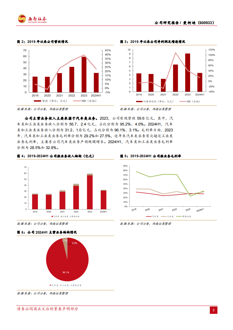 爱柯迪研究报告：铝合金精密压铸件优质企业，成长性可期,爱柯迪,铝合金,精密压铸件,汽车,爱柯迪,铝合金,精密压铸件,汽车,第7张