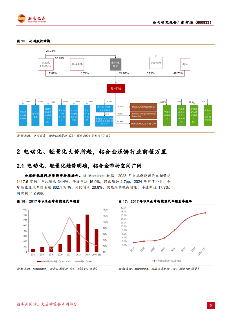 爱柯迪研究报告：铝合金精密压铸件优质企业，成长性可期,爱柯迪,铝合金,精密压铸件,汽车,爱柯迪,铝合金,精密压铸件,汽车,第10张