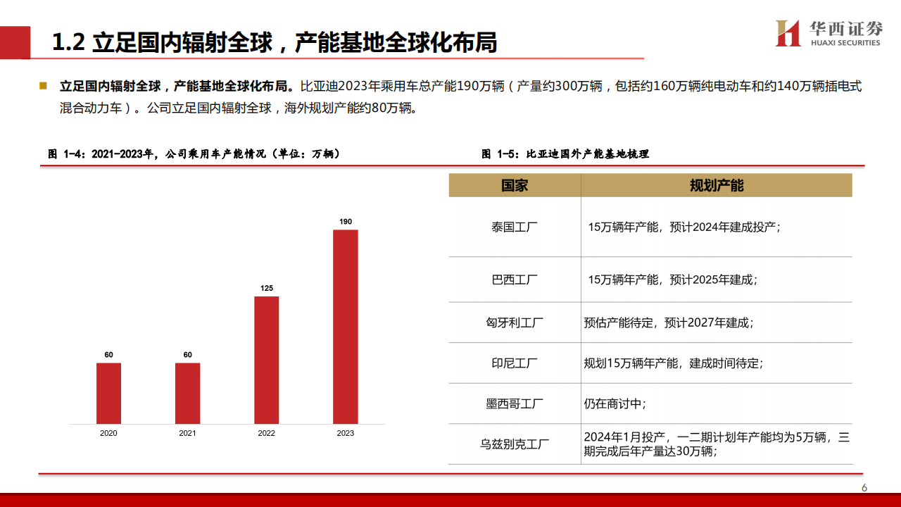 比亚迪研究报告：DMI5.0技术进一步强化品牌优势，高端+出海打开成长新空间,比亚迪,DMI5.0,出海,新能源汽车,比亚迪,DMI5.0,出海,新能源汽车,第7张