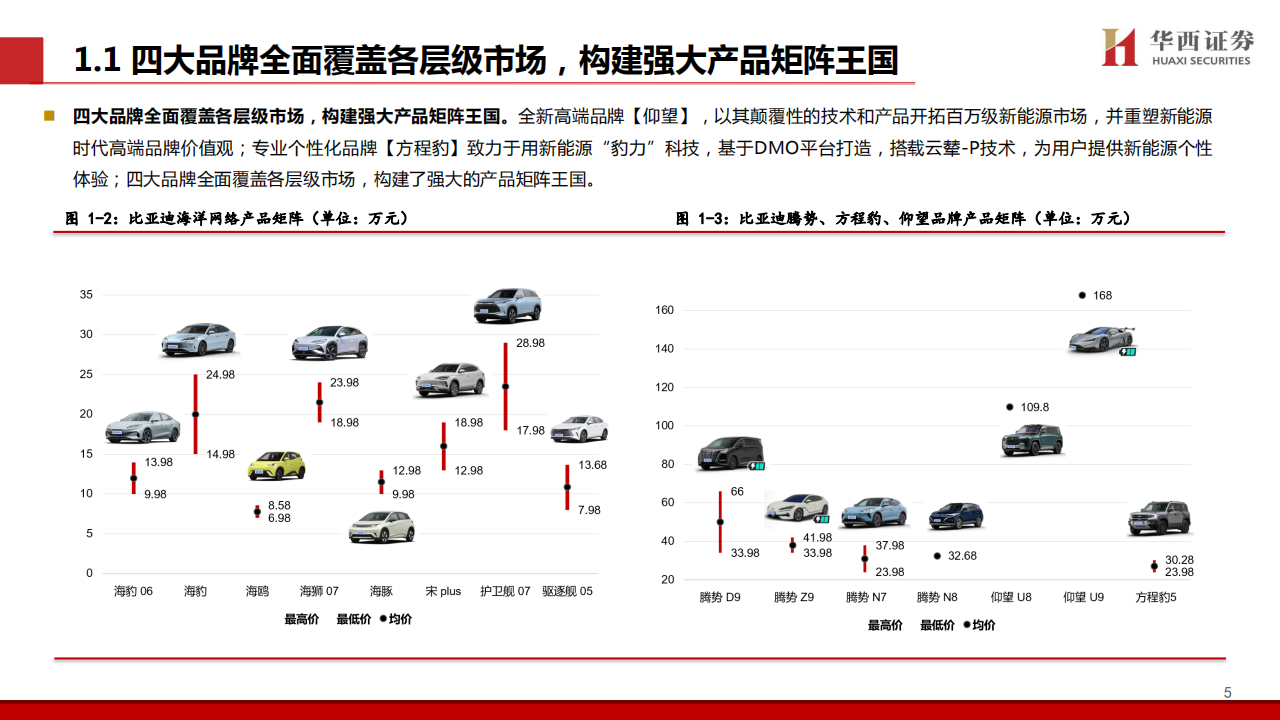 比亚迪研究报告：DMI5.0技术进一步强化品牌优势，高端+出海打开成长新空间,比亚迪,DMI5.0,出海,新能源汽车,比亚迪,DMI5.0,出海,新能源汽车,第6张