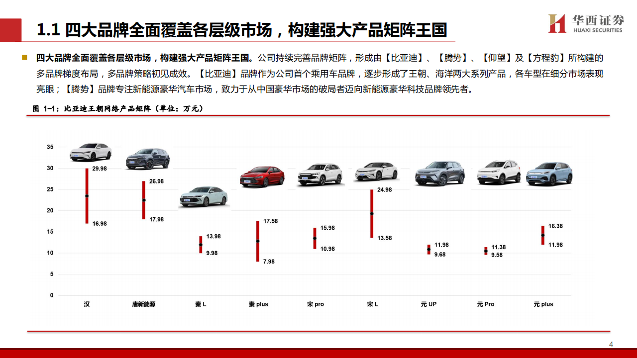 比亚迪研究报告：DMI5.0技术进一步强化品牌优势，高端+出海打开成长新空间,比亚迪,DMI5.0,出海,新能源汽车,比亚迪,DMI5.0,出海,新能源汽车,第5张