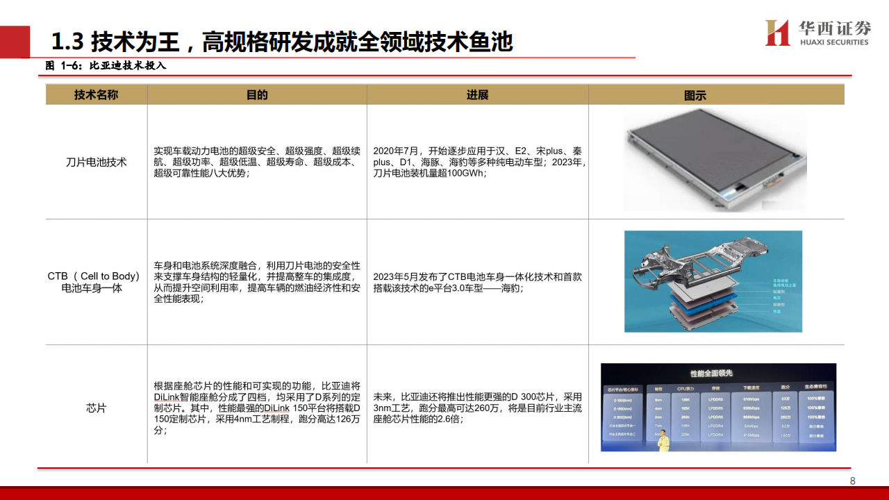 比亚迪研究报告：DMI5.0技术进一步强化品牌优势，高端+出海打开成长新空间,比亚迪,DMI5.0,出海,新能源汽车,比亚迪,DMI5.0,出海,新能源汽车,第9张