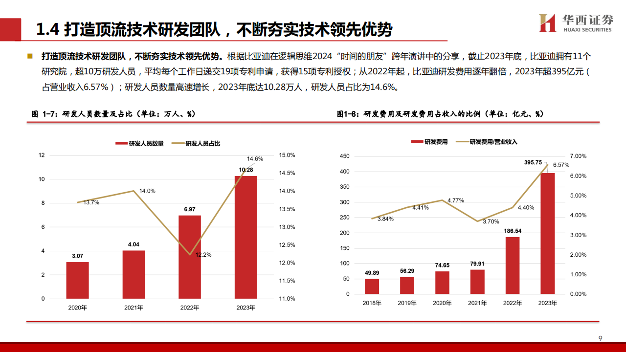 比亚迪研究报告：DMI5.0技术进一步强化品牌优势，高端+出海打开成长新空间,比亚迪,DMI5.0,出海,新能源汽车,比亚迪,DMI5.0,出海,新能源汽车,第10张