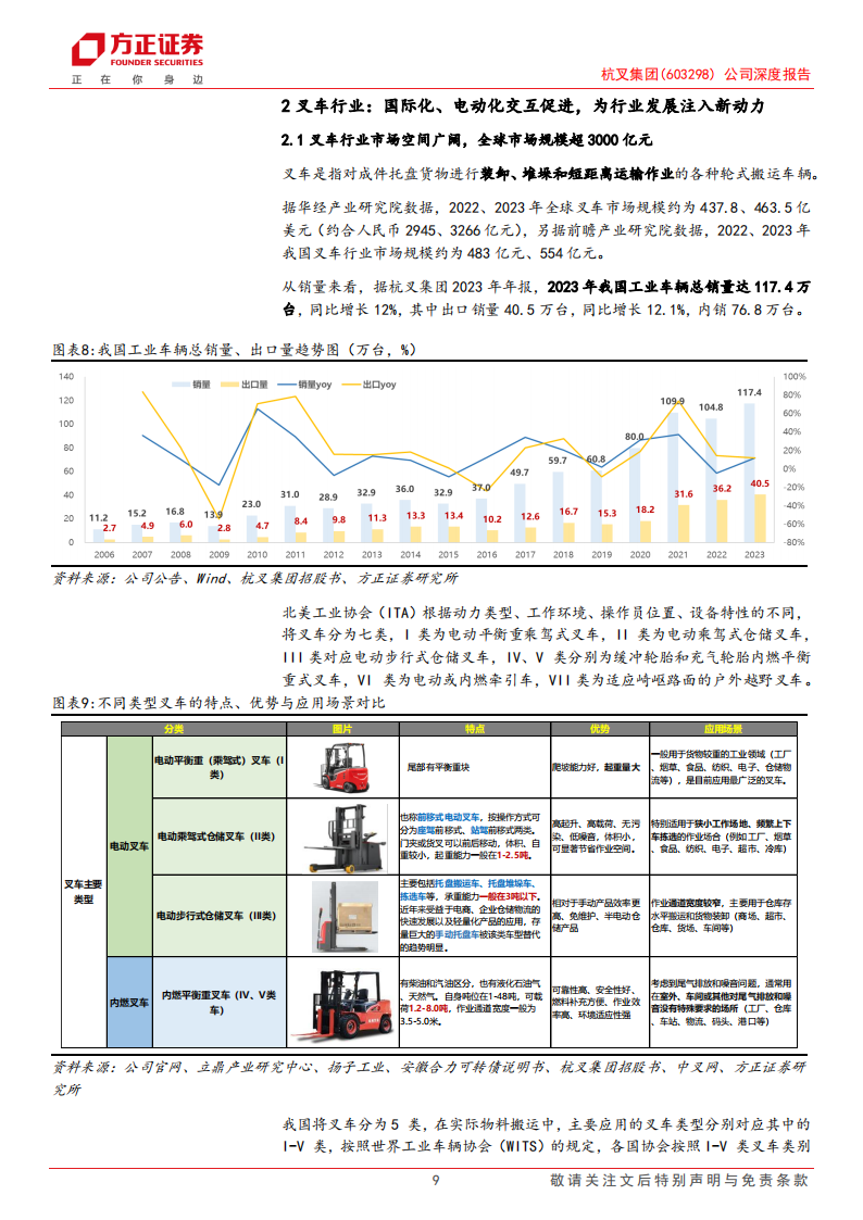 杭叉集团研究报告：电动化与国际化交互促进，叉车龙头增添新动能,杭叉集团,电动化,国际化,叉车,杭叉集团,电动化,国际化,叉车,第9张