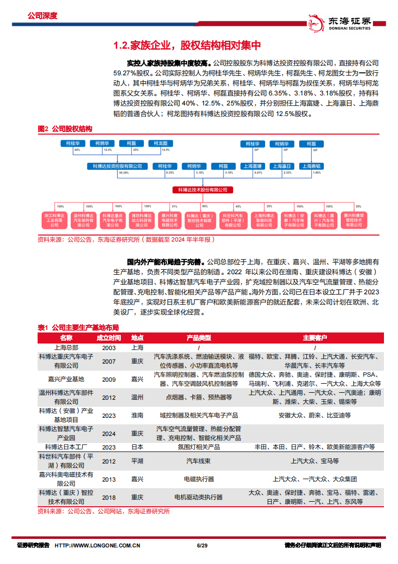 科博达研究报告：灯控主业立足全球，域控、Efuse新产品布局下一代EEA,科博达,灯控,域控,Efuse,EEA,汽车,科博达,灯控,域控,Efuse,EEA,汽车,第6张