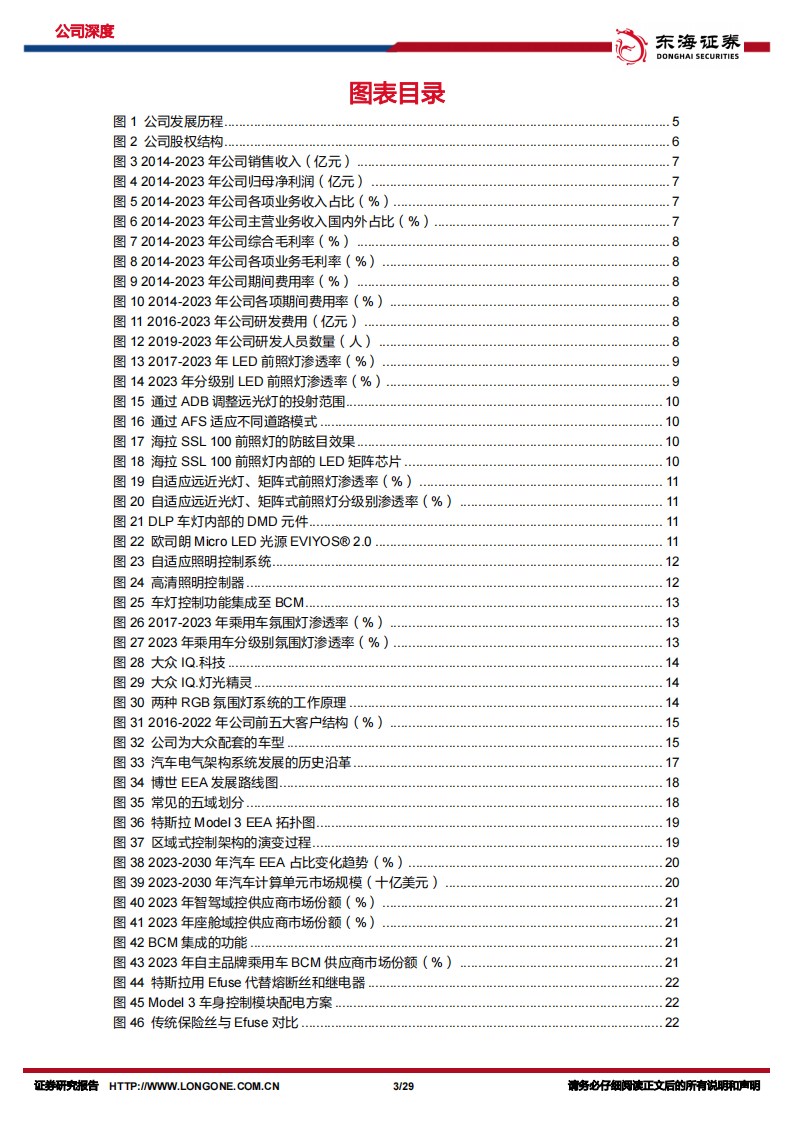 科博达研究报告：灯控主业立足全球，域控、Efuse新产品布局下一代EEA,科博达,灯控,域控,Efuse,EEA,汽车,科博达,灯控,域控,Efuse,EEA,汽车,第3张