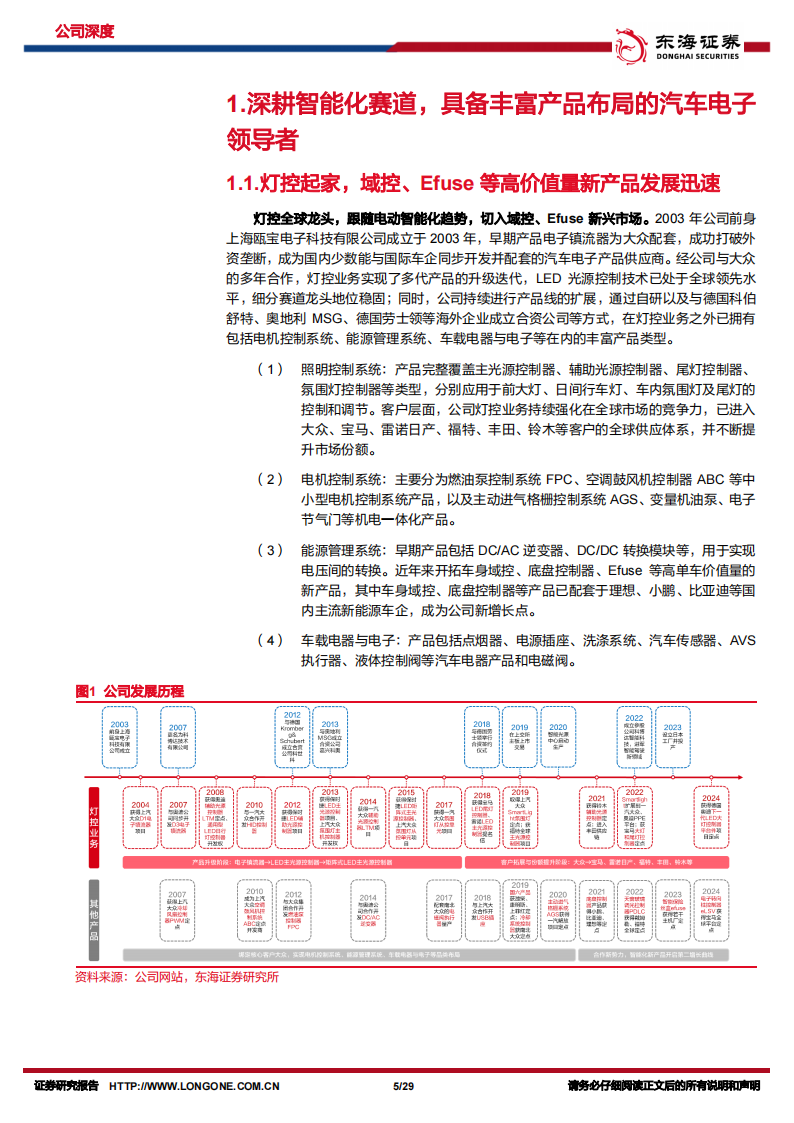 科博达研究报告：灯控主业立足全球，域控、Efuse新产品布局下一代EEA,科博达,灯控,域控,Efuse,EEA,汽车,科博达,灯控,域控,Efuse,EEA,汽车,第5张