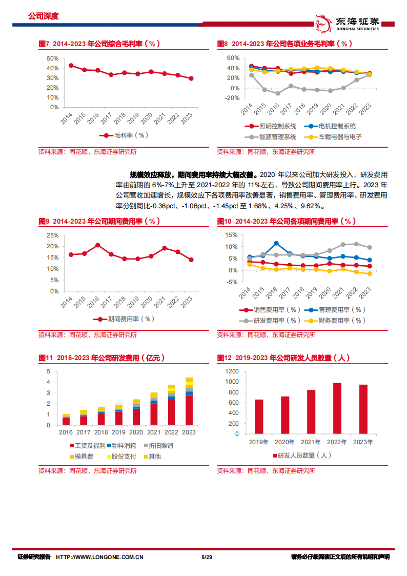 科博达研究报告：灯控主业立足全球，域控、Efuse新产品布局下一代EEA,科博达,灯控,域控,Efuse,EEA,汽车,科博达,灯控,域控,Efuse,EEA,汽车,第8张