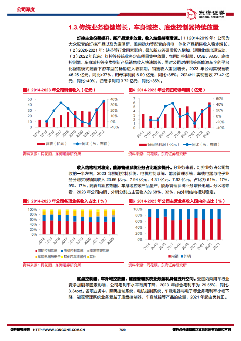 科博达研究报告：灯控主业立足全球，域控、Efuse新产品布局下一代EEA,科博达,灯控,域控,Efuse,EEA,汽车,科博达,灯控,域控,Efuse,EEA,汽车,第7张