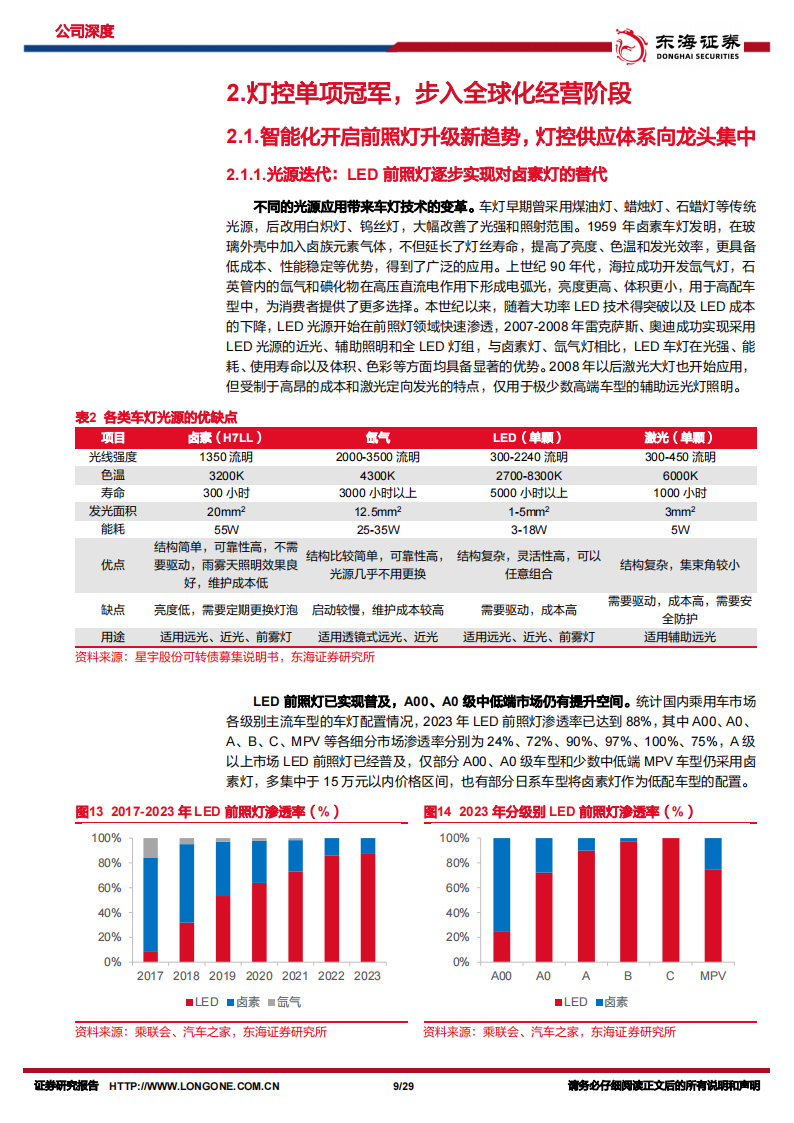 科博达研究报告：灯控主业立足全球，域控、Efuse新产品布局下一代EEA,科博达,灯控,域控,Efuse,EEA,汽车,科博达,灯控,域控,Efuse,EEA,汽车,第9张