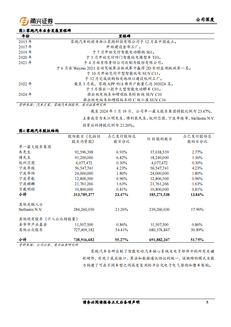 零跑汽车研究报告：深耕高性价比市场，合作Stellantis打开海外空间,零跑汽车,Stellantis,新能源汽车,零跑汽车,Stellantis,新能源汽车,第5张