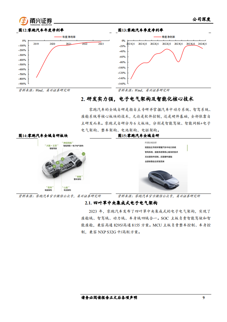 零跑汽车研究报告：深耕高性价比市场，合作Stellantis打开海外空间,零跑汽车,Stellantis,新能源汽车,零跑汽车,Stellantis,新能源汽车,第9张