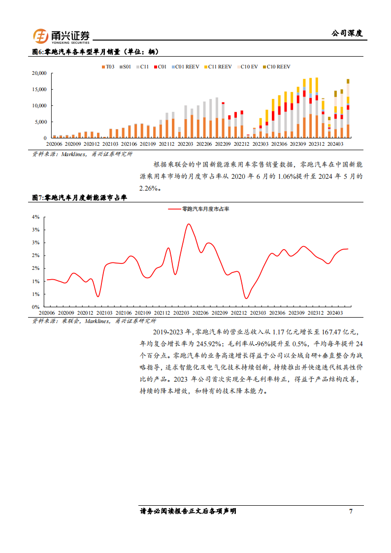 零跑汽车研究报告：深耕高性价比市场，合作Stellantis打开海外空间,零跑汽车,Stellantis,新能源汽车,零跑汽车,Stellantis,新能源汽车,第7张