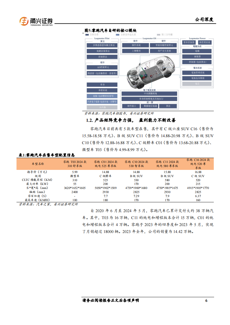 零跑汽车研究报告：深耕高性价比市场，合作Stellantis打开海外空间,零跑汽车,Stellantis,新能源汽车,零跑汽车,Stellantis,新能源汽车,第6张