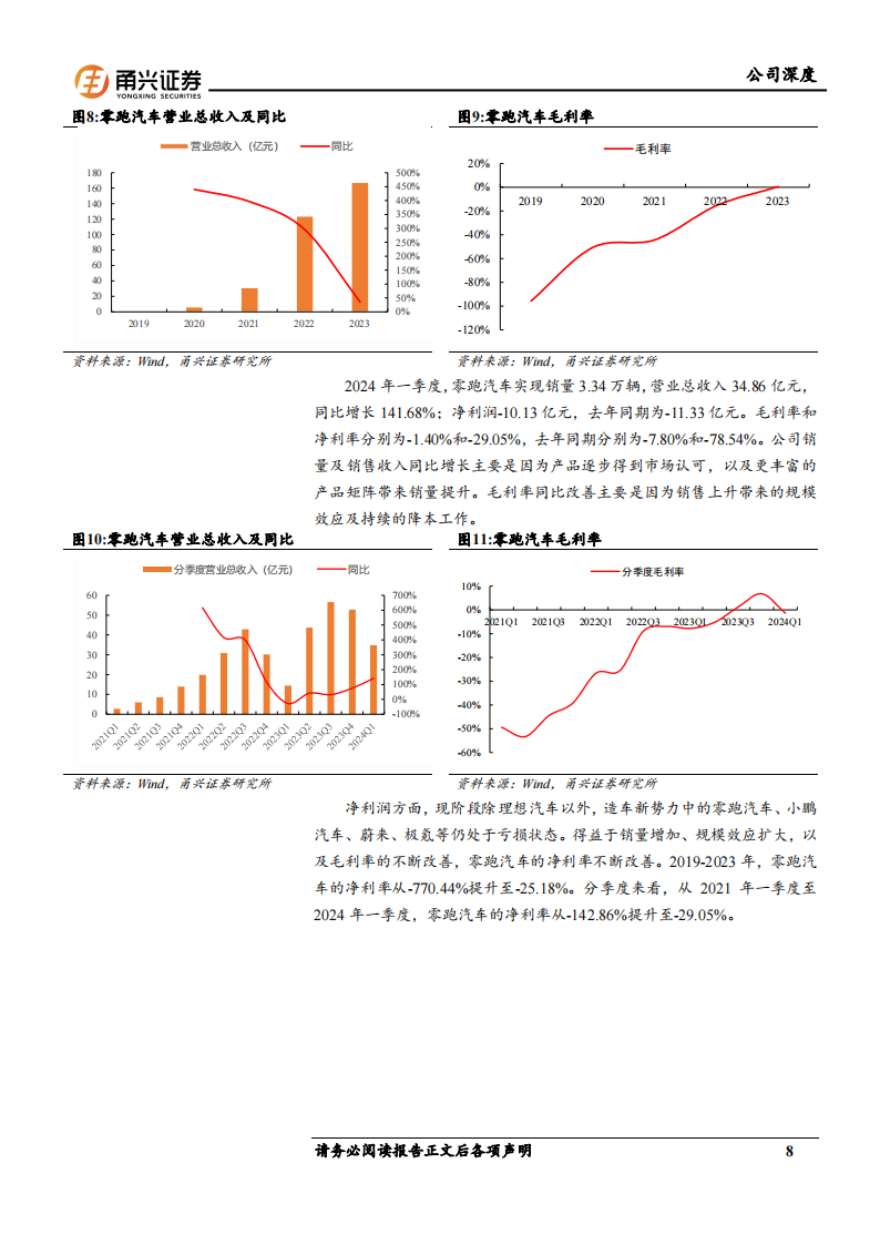 零跑汽车研究报告：深耕高性价比市场，合作Stellantis打开海外空间,零跑汽车,Stellantis,新能源汽车,零跑汽车,Stellantis,新能源汽车,第8张