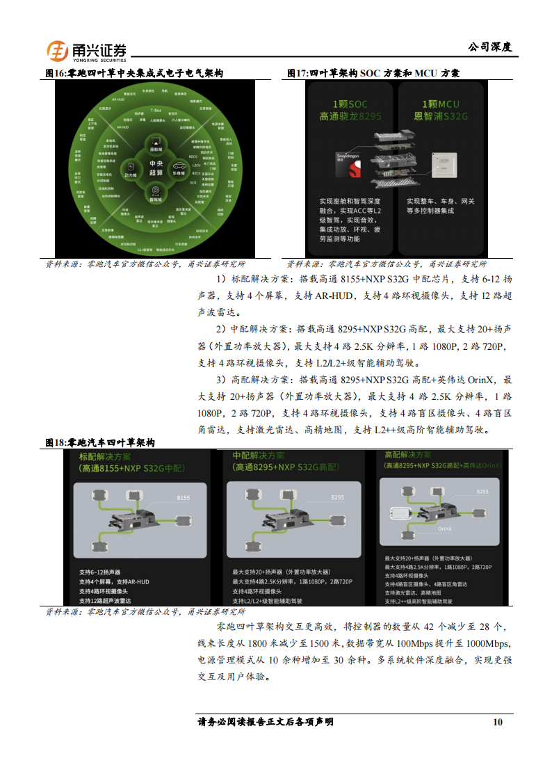 零跑汽车研究报告：深耕高性价比市场，合作Stellantis打开海外空间,零跑汽车,Stellantis,新能源汽车,零跑汽车,Stellantis,新能源汽车,第10张