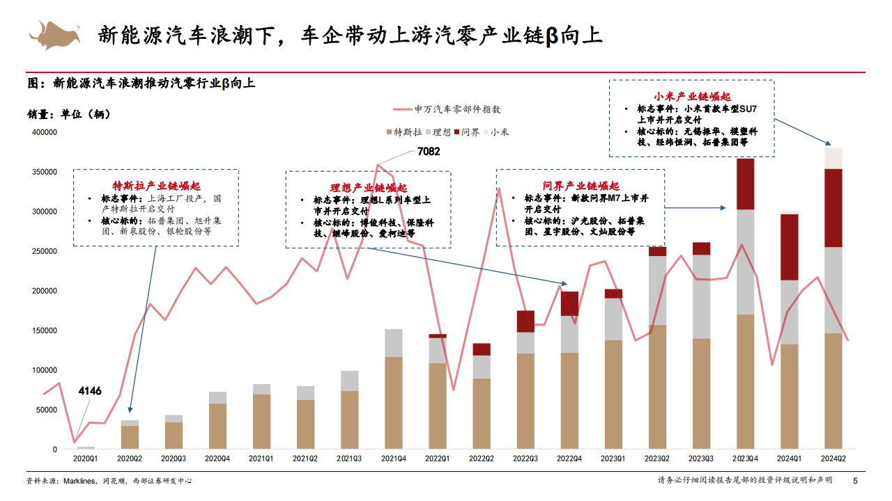 汽车零部件行业专题报告：汽车零部件行业研究框架,汽车,零部件,汽车,零部件,第5张