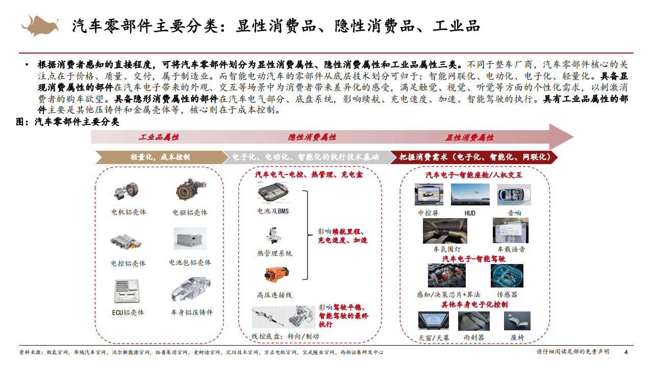 汽车零部件行业专题报告：汽车零部件行业研究框架,汽车,零部件,汽车,零部件,第4张