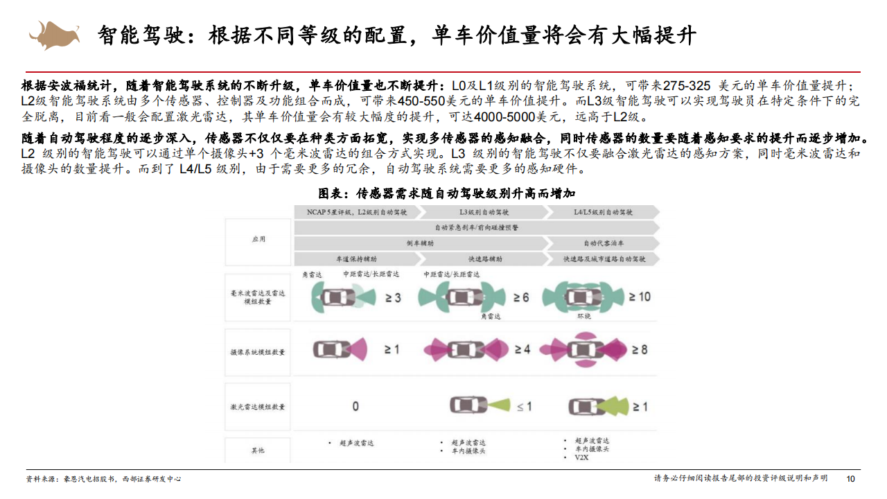 汽车零部件行业专题报告：汽车零部件行业研究框架,汽车,零部件,汽车,零部件,第10张