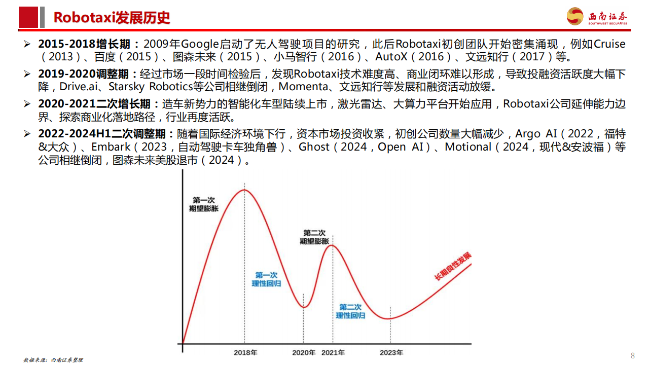 汽车智能驾驶专题报告：Robotaxi商业化加速，高阶智驾未来已来,汽车,智能驾驶,Robotaxi,高阶智驾,汽车,智能驾驶,Robotaxi,高阶智驾,第9张