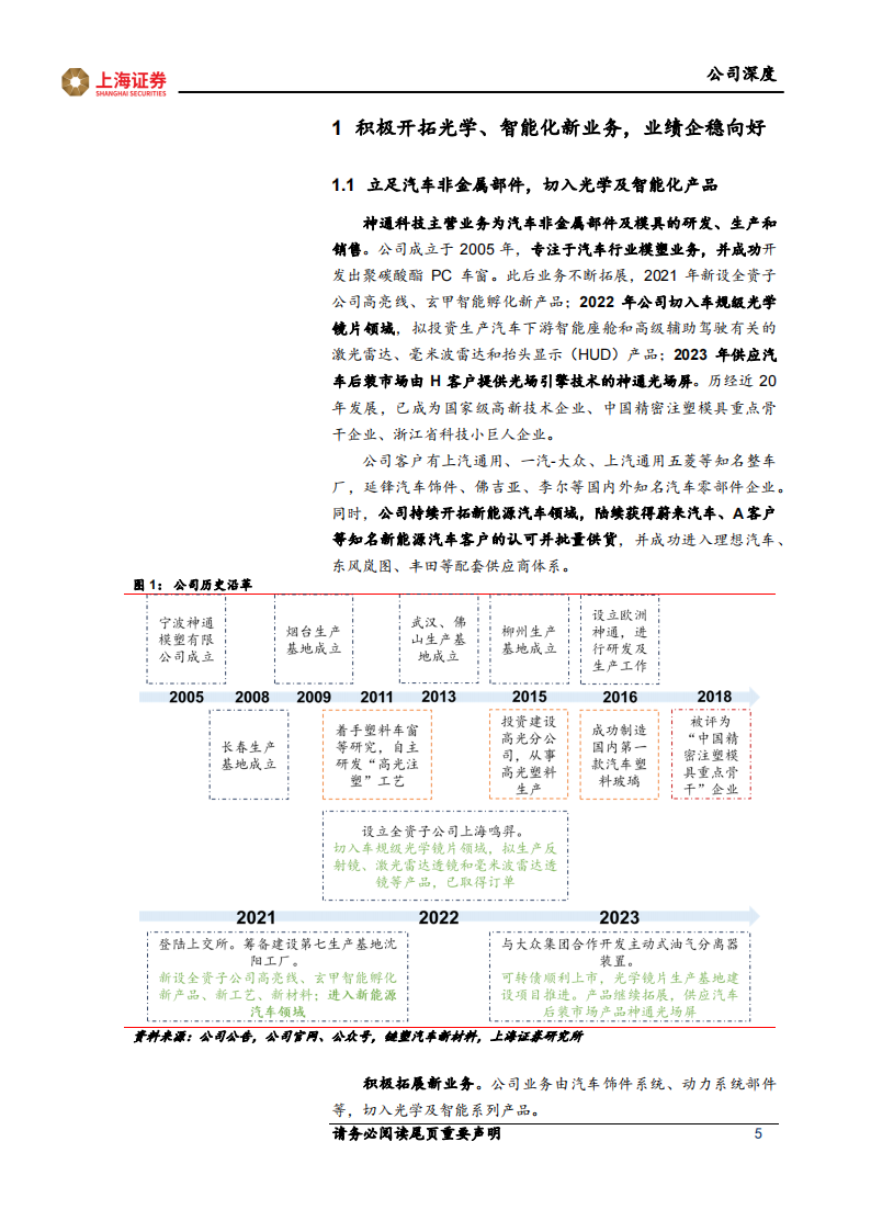 神通科技研究报告：汽车注塑基本盘稳固，光学镜片开启第二曲线,神通科技,汽车,注塑,光学镜片,神通科技,汽车,注塑,光学镜片,第5张