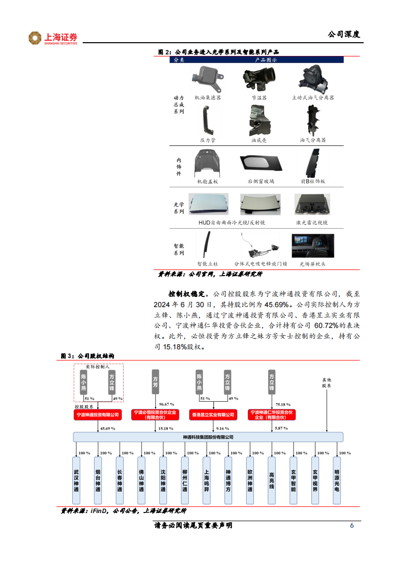 神通科技研究报告：汽车注塑基本盘稳固，光学镜片开启第二曲线,神通科技,汽车,注塑,光学镜片,神通科技,汽车,注塑,光学镜片,第6张