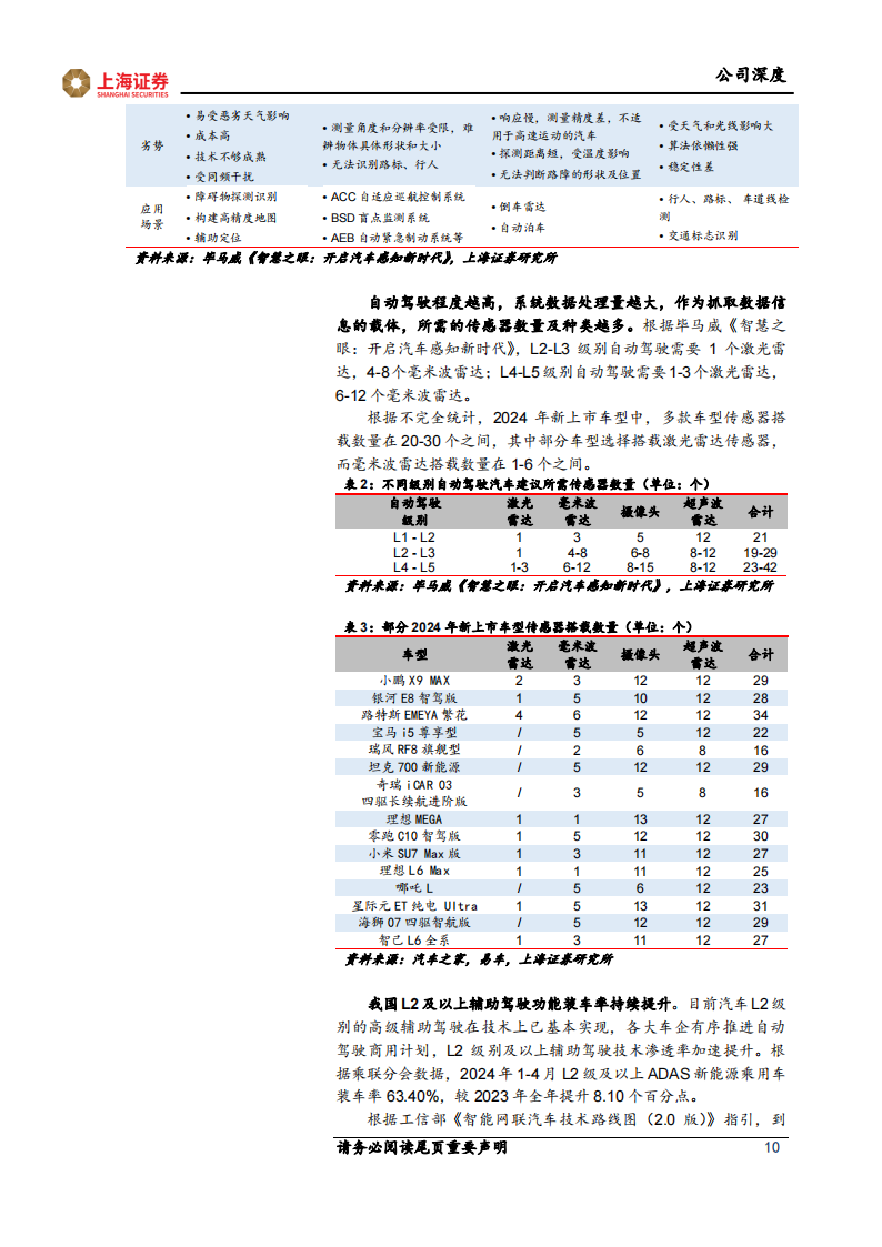 神通科技研究报告：汽车注塑基本盘稳固，光学镜片开启第二曲线,神通科技,汽车,注塑,光学镜片,神通科技,汽车,注塑,光学镜片,第10张