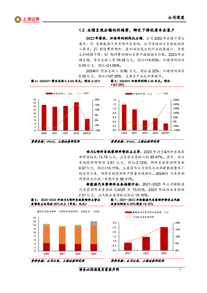 神通科技研究报告：汽车注塑基本盘稳固，光学镜片开启第二曲线,神通科技,汽车,注塑,光学镜片,神通科技,汽车,注塑,光学镜片,第7张