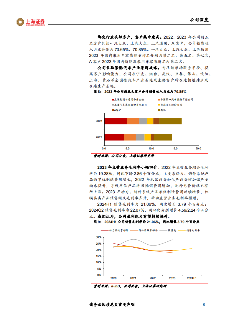 神通科技研究报告：汽车注塑基本盘稳固，光学镜片开启第二曲线,神通科技,汽车,注塑,光学镜片,神通科技,汽车,注塑,光学镜片,第8张