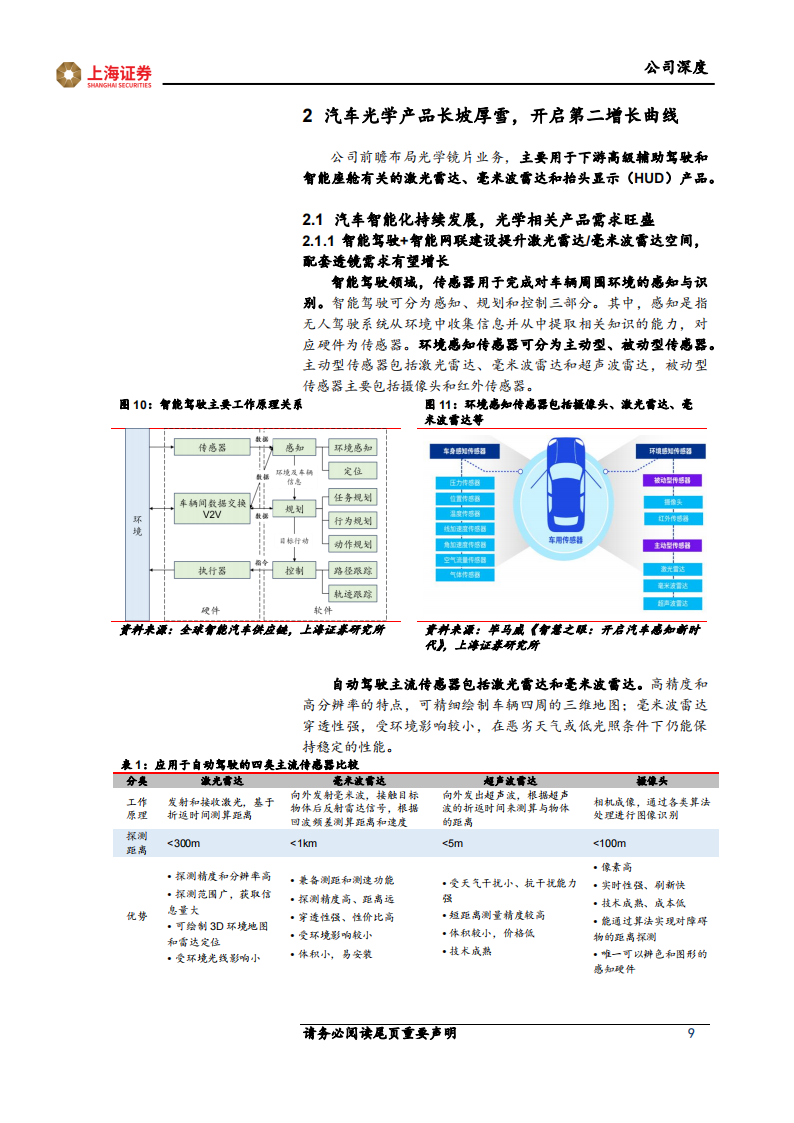 神通科技研究报告：汽车注塑基本盘稳固，光学镜片开启第二曲线,神通科技,汽车,注塑,光学镜片,神通科技,汽车,注塑,光学镜片,第9张