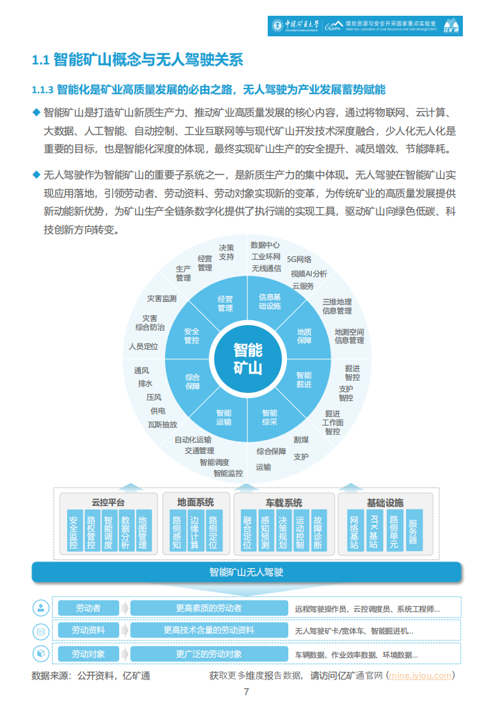 智能矿山暨无人驾驶行业蓝皮书,智能矿山,无人驾驶,智能矿山,无人驾驶,第7张