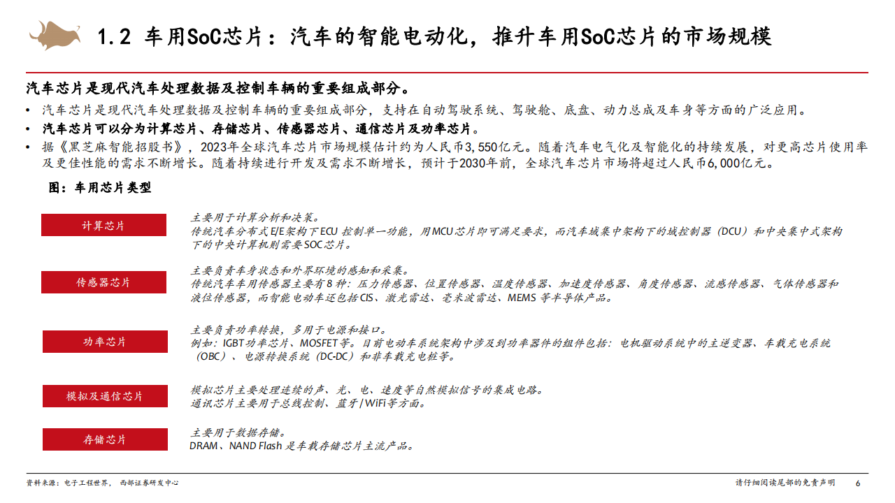 智能电动汽车行业深度报告：智能驾驶方兴未艾，国产智驾SoC芯片供应商突围在即,电动汽车,智能驾驶,国产,智驾,SoC,芯片,电动汽车,智能驾驶,国产,智驾,SoC,芯片,第6张