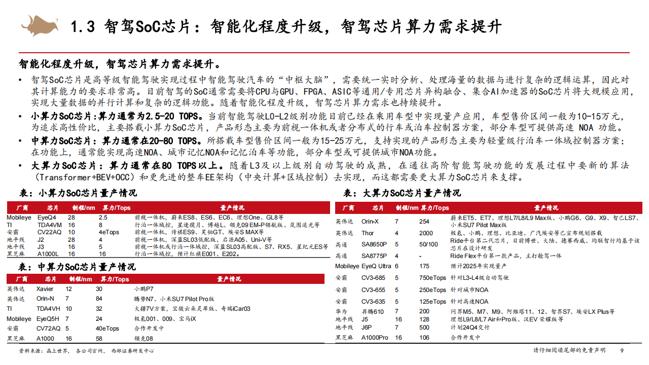 智能电动汽车行业深度报告：智能驾驶方兴未艾，国产智驾SoC芯片供应商突围在即,电动汽车,智能驾驶,国产,智驾,SoC,芯片,电动汽车,智能驾驶,国产,智驾,SoC,芯片,第9张