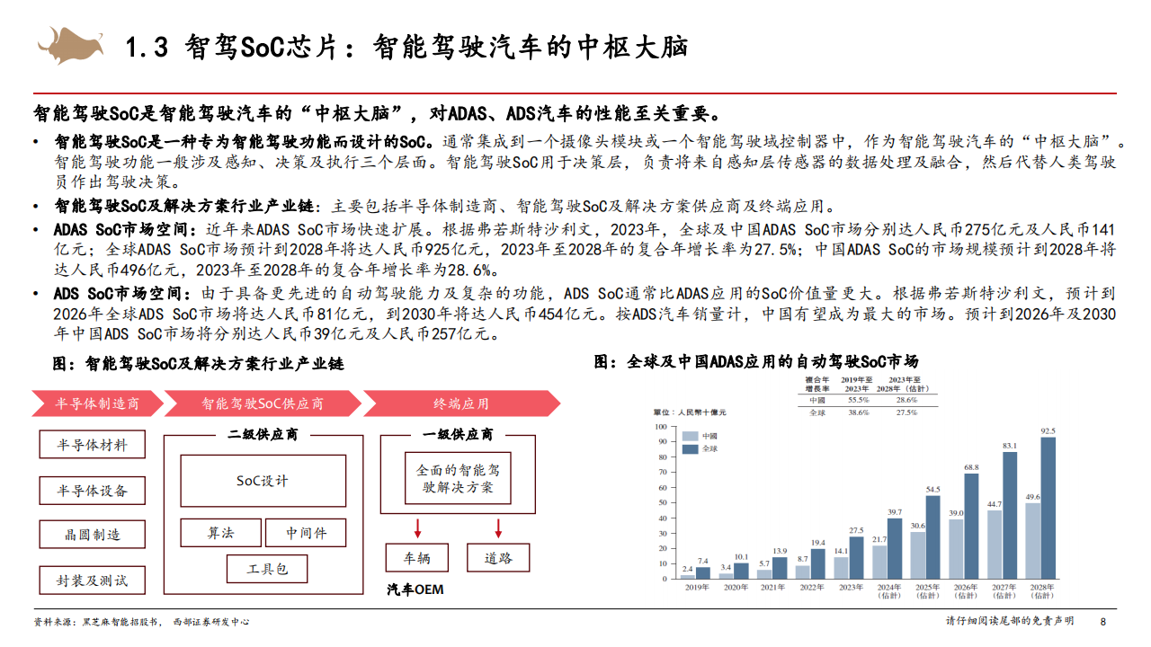 智能电动汽车行业深度报告：智能驾驶方兴未艾，国产智驾SoC芯片供应商突围在即,电动汽车,智能驾驶,国产,智驾,SoC,芯片,电动汽车,智能驾驶,国产,智驾,SoC,芯片,第8张