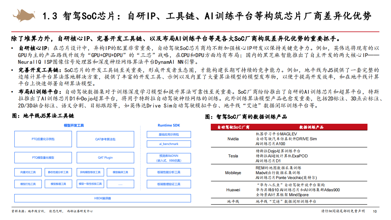 智能电动汽车行业深度报告：智能驾驶方兴未艾，国产智驾SoC芯片供应商突围在即,电动汽车,智能驾驶,国产,智驾,SoC,芯片,电动汽车,智能驾驶,国产,智驾,SoC,芯片,第10张