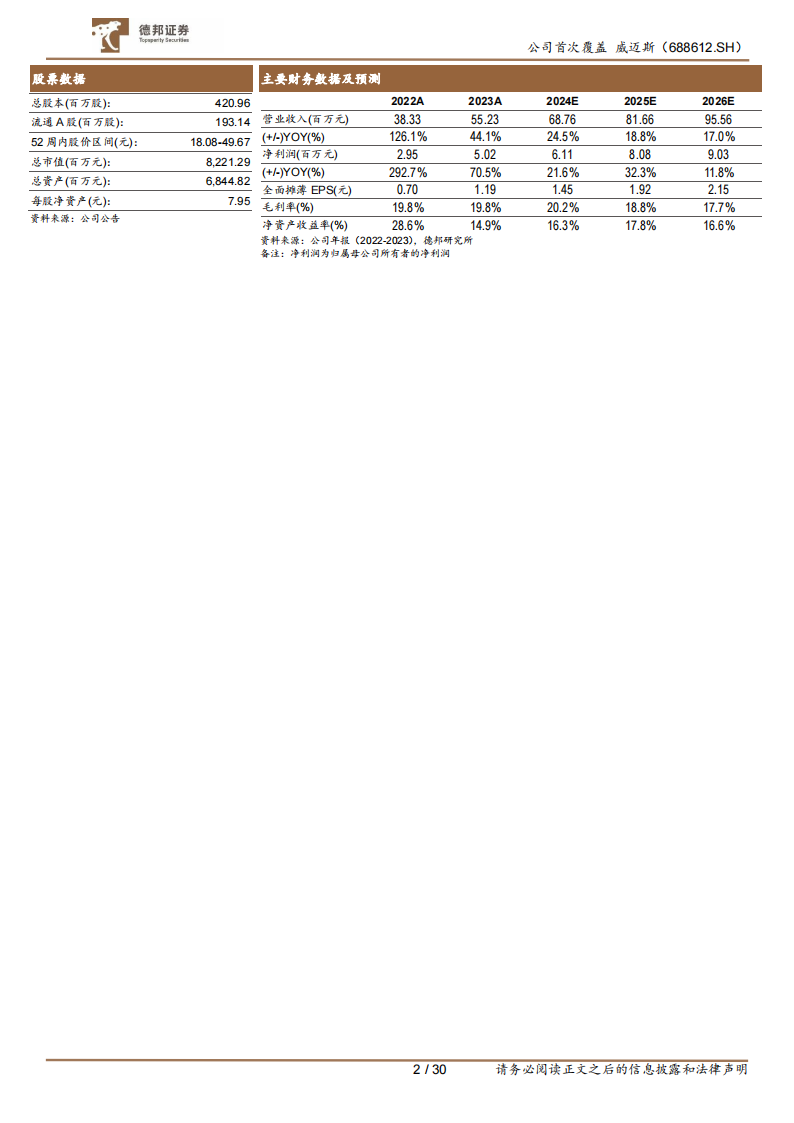 威迈斯研究报告：车载电源龙头，看好800V趋势下公司业绩成长性,威迈斯,车载电源,800V,新能源,威迈斯,车载电源,800V,新能源,第2张