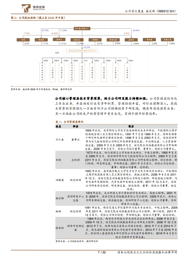 威迈斯研究报告：车载电源龙头，看好800V趋势下公司业绩成长性,威迈斯,车载电源,800V,新能源,威迈斯,车载电源,800V,新能源,第7张